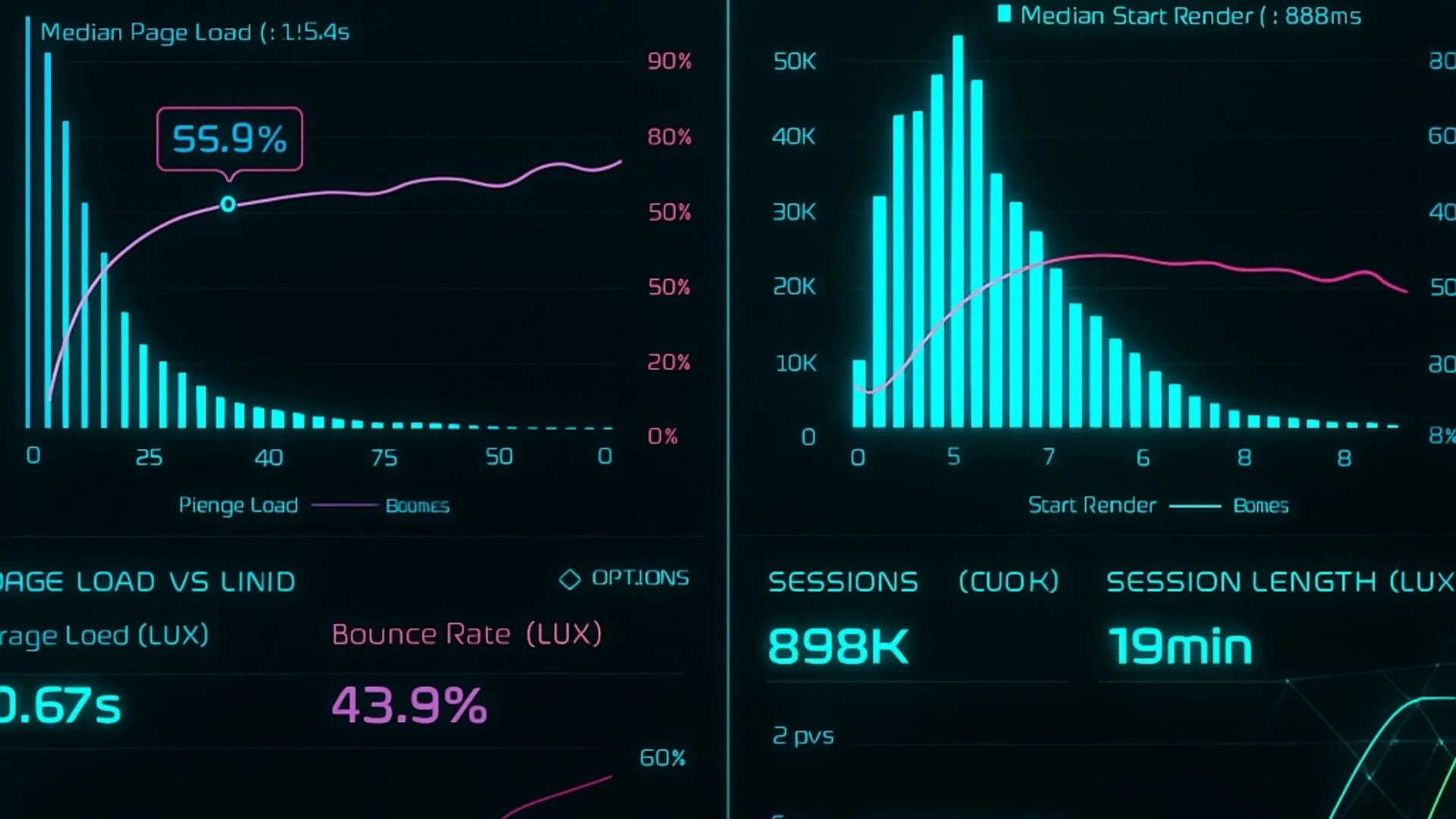 The Future of UK eCommerce