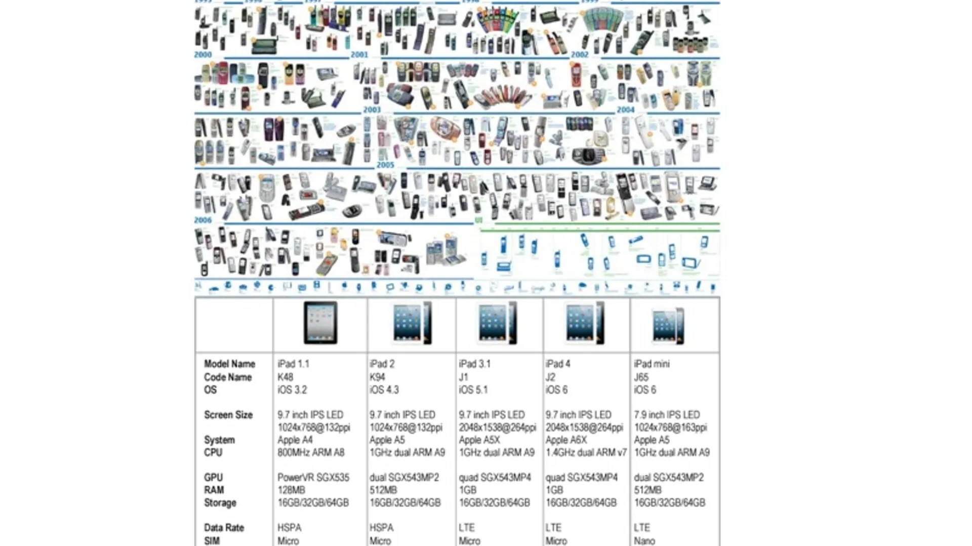 Beyond Cosmetic Innovation